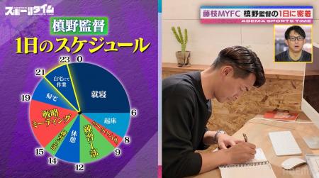 槙野智章監督に密着！サッカー漬けの1日を公開「ダン