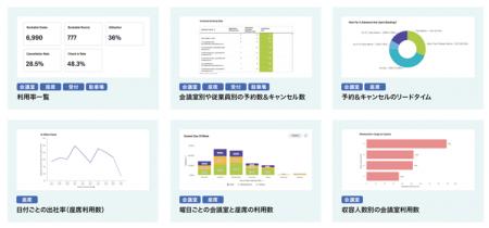 「RICOH Spaces」追加機能2種を提供開始