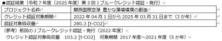 関西エアポート　新たにJブルークレジット認証を取得