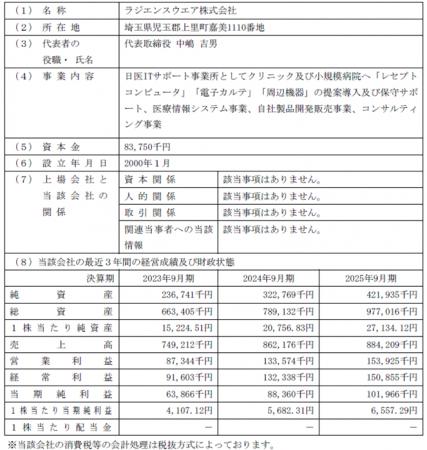ラジエンスウエア株式会社の株式の取得（子会社化）に