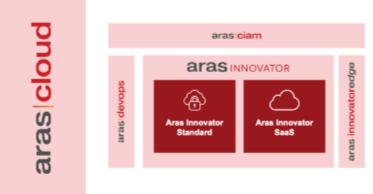 Aras、AI時代のPLM基盤を加速：クラウド戦略を拡充しA