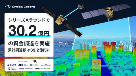 Orbital Lasers、シリーズAラウンドで30.2億円を調達 Orbital Lasers、シリーズAラウンドで30.2億円を調達