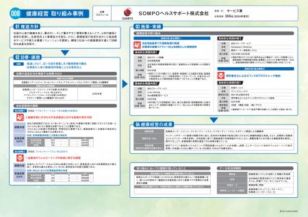 SOMPOヘルスサポートが導入するWell Bodyの「Off SOMPOヘルスサポートが導入するWell Bodyの「Off
