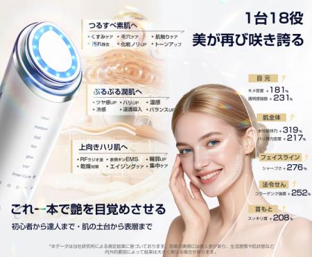 1台18役の本格サロン級ケアを自宅で。多機能美顔器「K 1台18役の本格サロン級ケアを自宅で。多機能美顔器「K