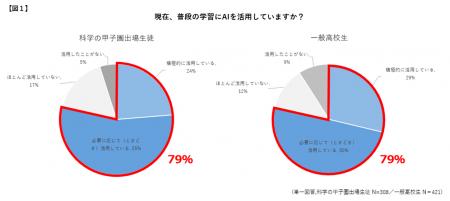 “日本最高峰の理系高校生” 科学の甲子園出場生徒の学 “日本最高峰の理系高校生” 科学の甲子園出場生徒の学
