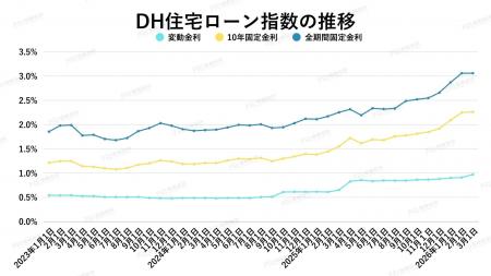 マンション価格はなぜ落ちない？金利上昇でも市場が崩