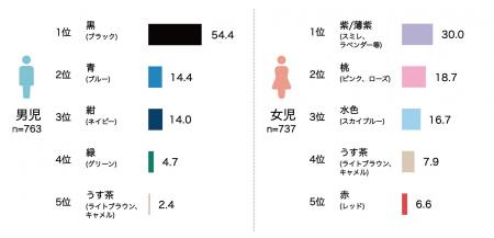 <3月21日はランドセルの日>今年も発表!ランドセル <3月21日はランドセルの日>今年も発表!ランドセル