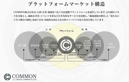 地域共創イベント「コモンズコネクト」の開催エリア拡