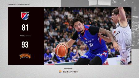 B2福岡｜何度も食い下がるも終盤に失速、ホームで痛い