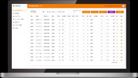 食品卸の発注をAIで最適化 吉辰商事、電気通信大学と 食品卸の発注をAIで最適化 吉辰商事、電気通信大学と