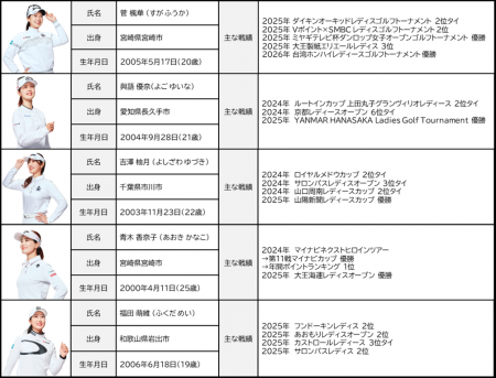 北山宏光×女子プロゴルファーが共演！「カープレミア