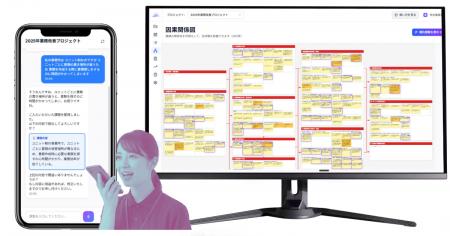 True North、介護現場の生産性向上委員会を支援するAI