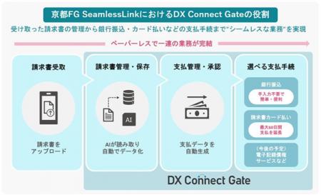 TIS、関西・京都エリアの地域DXに向けて京都銀行と業