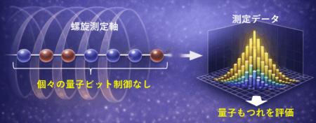 【日本大学】量子のもつれを“螺旋（らせん）”でutf-8