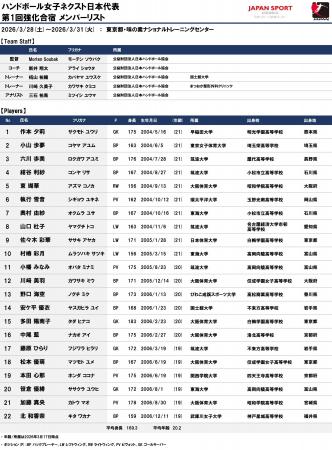 【ハンドボール】女子日本代表U-20（ジュニア） 第1回