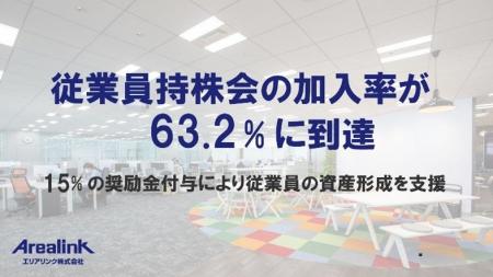 エリアリンク、従業員持株会の加入率が60%を突破し63.