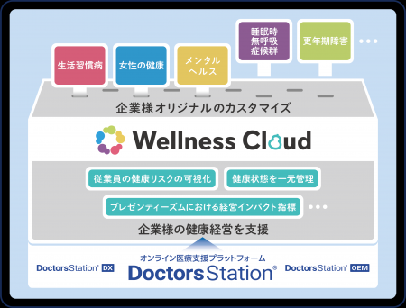 株式会社パソナ、健康経営支援プラットフォーム『Well 株式会社パソナ、健康経営支援プラットフォーム『Well