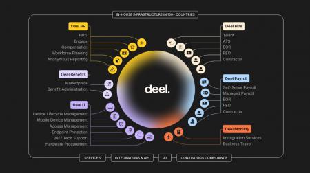 Deel、最大規模アップデートでグローバル人材管理を革