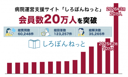 病院運営支援サイト「しろぼんねっと」、会員数20万人
