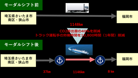 ロッテ、環境負荷低減に貢献した企業として令和7年度