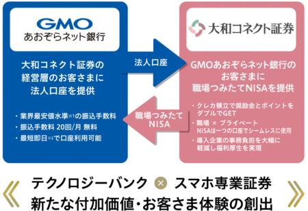 大和コネクト証券とGMOあおぞらネット銀行「法人口座
