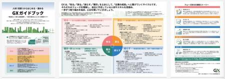 スキルアップNeXtがリーダーを務めるGXリーグ内「GX人