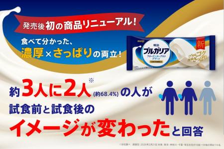＜喫食前後のイメージギャップ調査＞3人に2人が試食前
