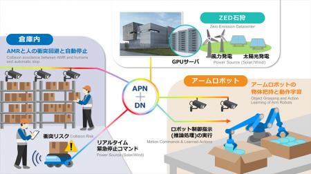 NTTとKCCS、物流業界初となる倉庫内のエコセントラル NTTとKCCS、物流業界初となる倉庫内のエコセントラル