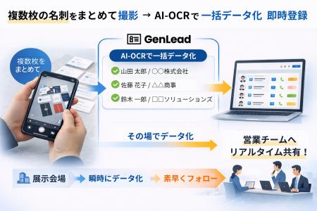展示会特化型リード管理「GenLead」が複数名刺の一括