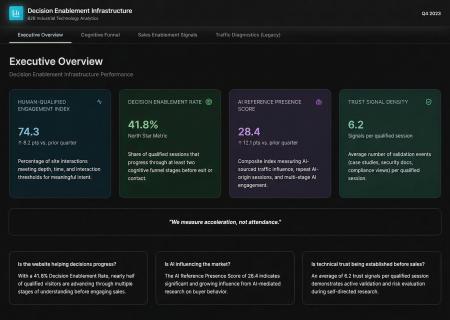 AI時代のBtoBマーケティング指標を再定義 - 「Decisio