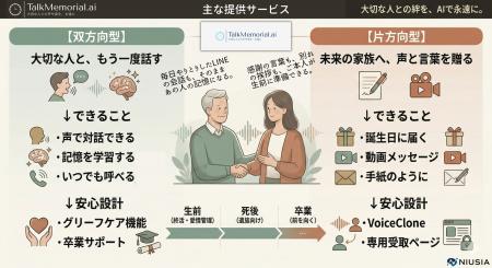 AI故人「TalkMemorial.AI」が大幅リニューアル--AIイ