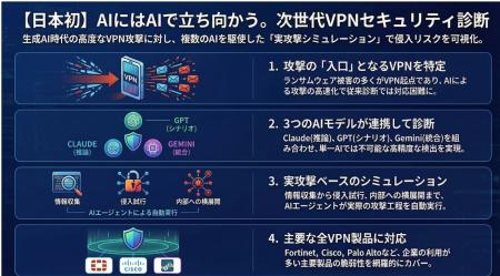 【日本初※1】AIがVPN侵入攻撃を再現する「AI駆動型VPN