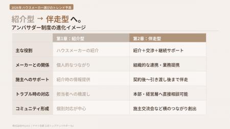 【トレンド予測】アンバサダー制度は「第2章」へ。こ