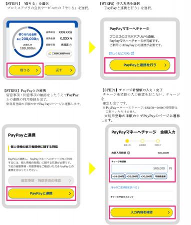 PayPayマネーへチャージができるサービスの開始につい