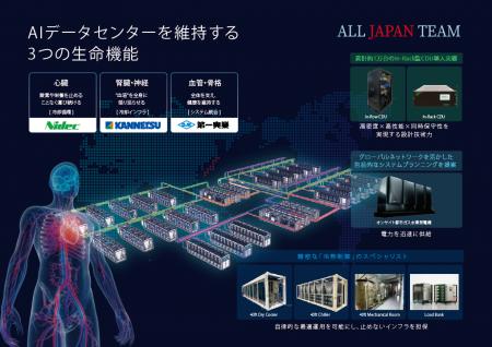 AIデータセンター液冷化に「確実な実装」を。ニデック