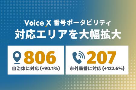 クラウドPBX「VoiceX」、番号ポータビリティ対応エリ