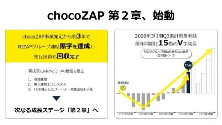chocoZAP「第2章」始動 【黒字化達成＆収益前年utf-8