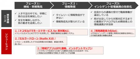 熊の早期発見から情報発信・現地調査の効率化まutf-8