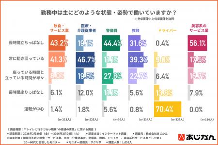 【人手不足時代のトイレ我慢問題】約7割が「業務utf-8