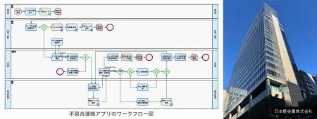 日本軽金属、業務プロセス管理システム「Questetutf-8