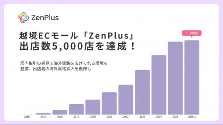 越境ECモール「ZenPlus」出店数5,000店を突破！国内取
