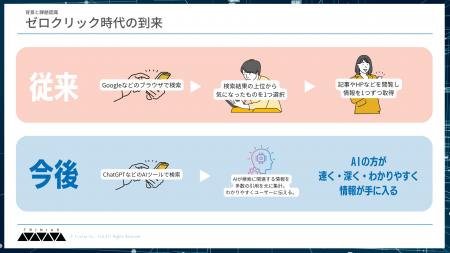 店舗特化型AI検索対策サービス「LLMO prime」をローン