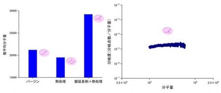 リサイクルプラスチックの品質安定化を支える高分子構