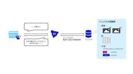 ProofXとNEC、国内最大規模のドラッグストア・ツルハH
