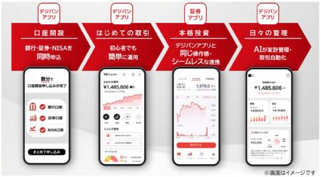 エムットにおけるデジタル資産形成サービスを提供する