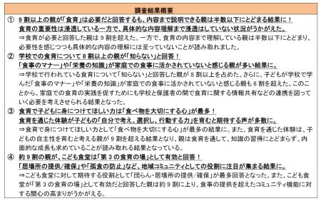 9割以上の親が「食育体験は子どもの自主性を育む」と