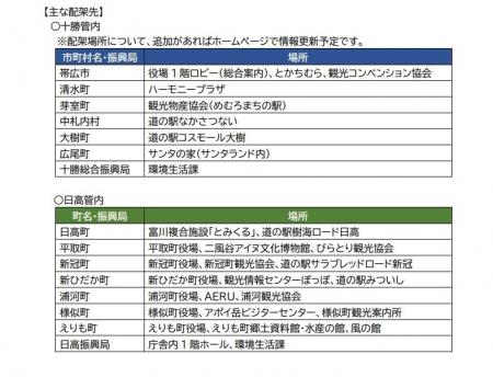 「日高山脈マップ」を作成しました！！