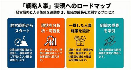 経営戦略と連動した人材マネジメントを再構築する「人