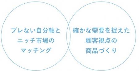 オンライン起業スクール「パラレルキャリア・ビジネス