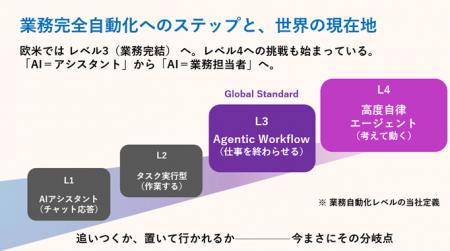 ヘッドウォータース、暗黙知をAI活用が可能な構造化デ